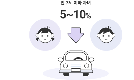 만 7세 이하 자녀 7% ▽