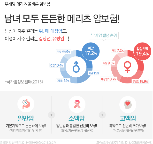 ë¬´ë°°ë¹ ë©ë¦¬ì¸  ì¬ë°ë¥¸ ìë³´í1810