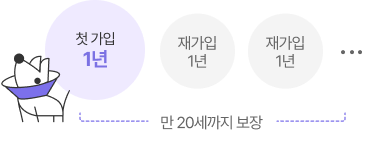 첫 가입 1년 / 재가입 1년 / 재가입 1년 / 만20세까지 보장